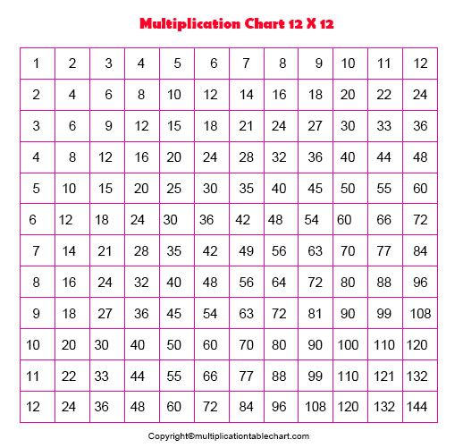 12 x 12 multiplication chart