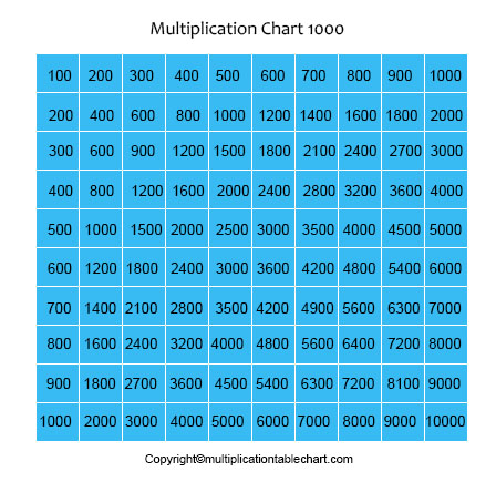 Multiplication Table 1-1000