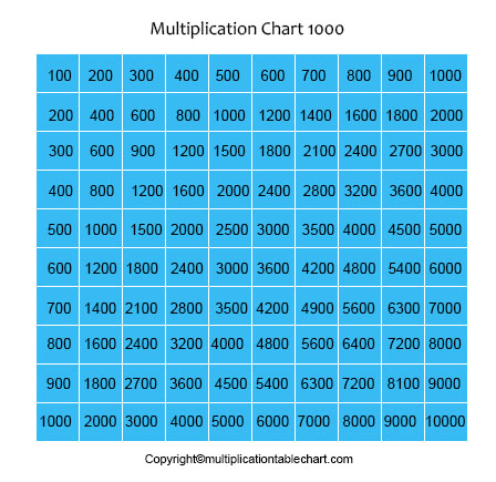 1000 x 1000 multiplication chart