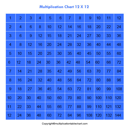 multiplication tables 30x30