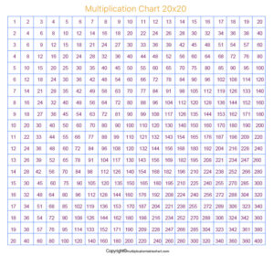 Printable Free Multiplication Chart 20×20 Grid PDF