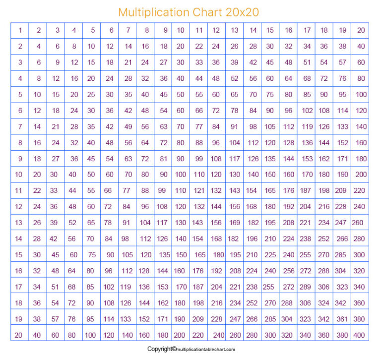 Printable Free Multiplication Chart 20×20 Grid PDF