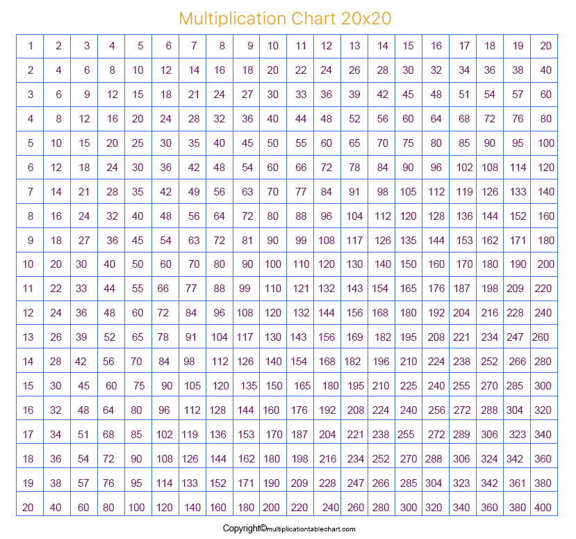 Multiplication Table 20x20