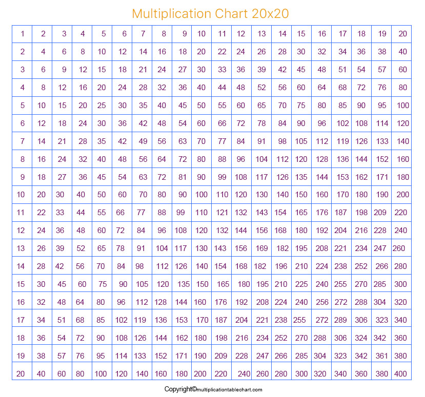 Printable Free Multiplication Chart 20×20 Grid PDF