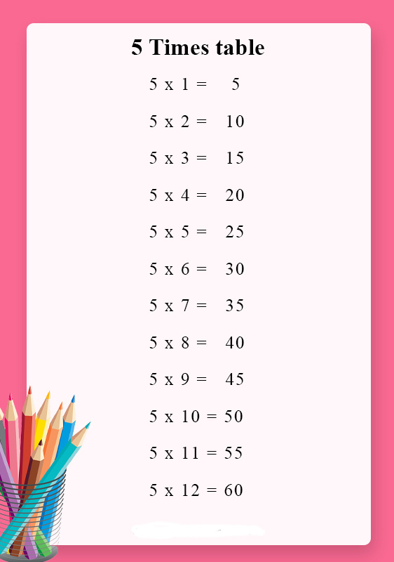 Times Table 5 Printable Chart | Free Multiplication Table 5