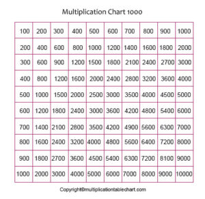 Free Printable Multiplication Table Chart 1-1000 PDF