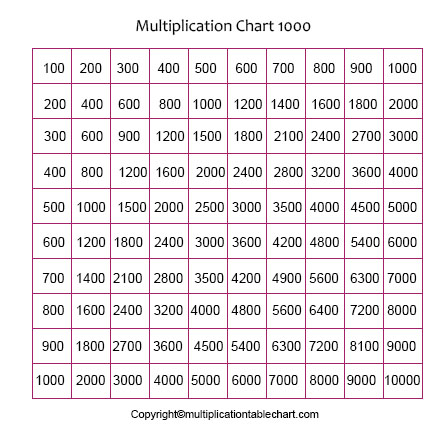 Multiplication Table Chart 1-1000