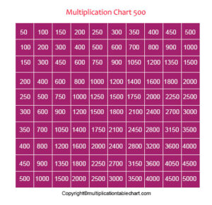 free printable multiplication table chart 1 500 pdf