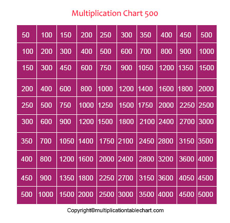 Multiplication Table 1-500