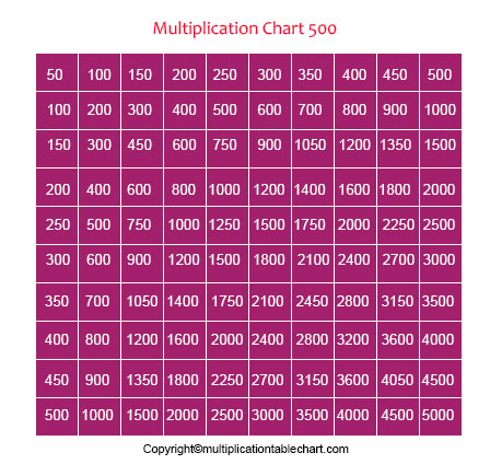 Multiplication Chart Worksheet 1-500 | Multiplication Table