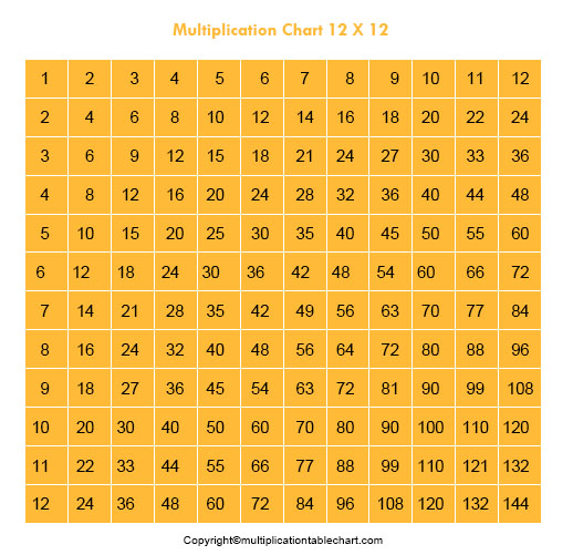 12 By 12 Multiplication Chart