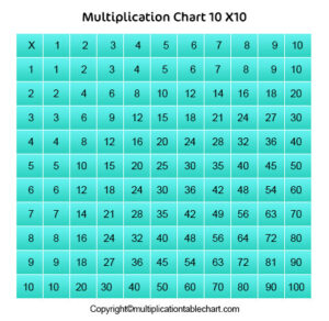 Multiplication Grid 10x10 | Multiplication Table