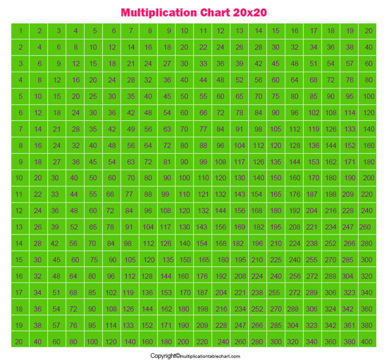 printable free multiplication grid chart 2020 pdf