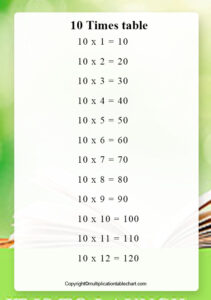 Times Table 10 | Printable Multiplication Table 10 Chart
