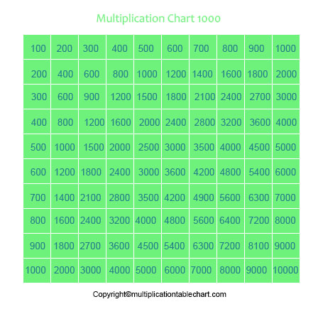Printable Multiplication Table 1-1000