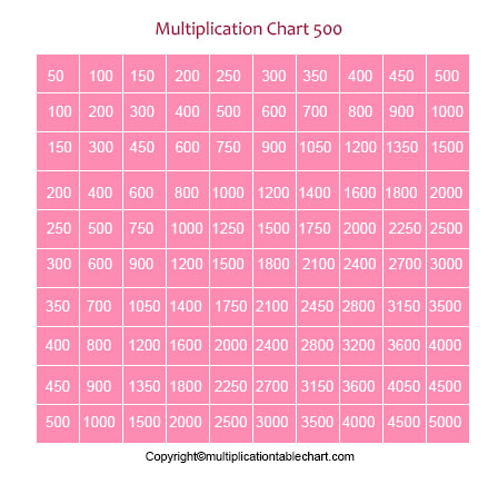 Printable Multiplication Table 1-500