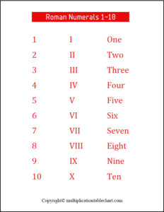 Free Printable Roman Numerals 1-10 Chart