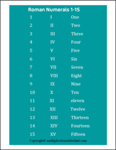 Free Printable Roman Numerals 1-15 Chart