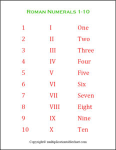 Free Printable Roman Numerals 1-10 Chart