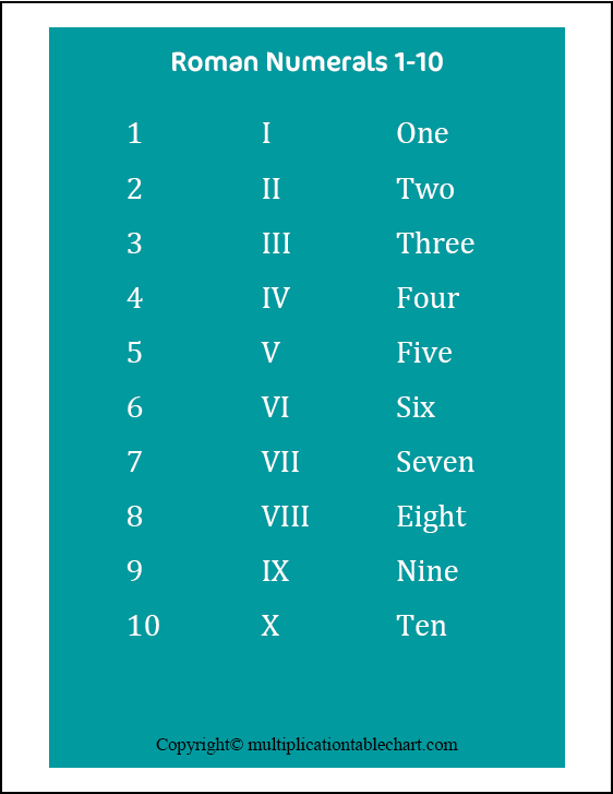 Printable Roman Numerals 1-10