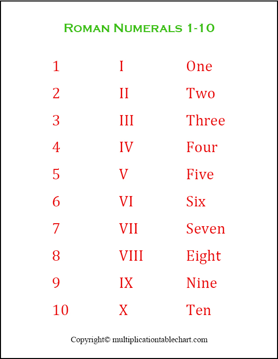 Roman Numbers 1-10
