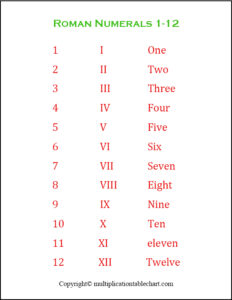 Free Printable Roman Numerals 1-12 Chart
