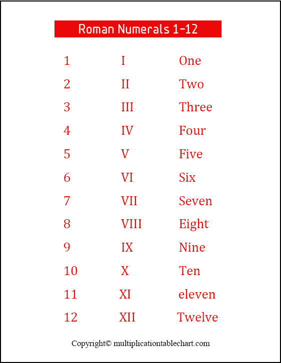 Roman Numerals 1-12 Chart