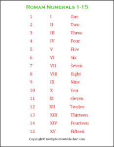 Free Printable Roman Numerals 1-15 Chart