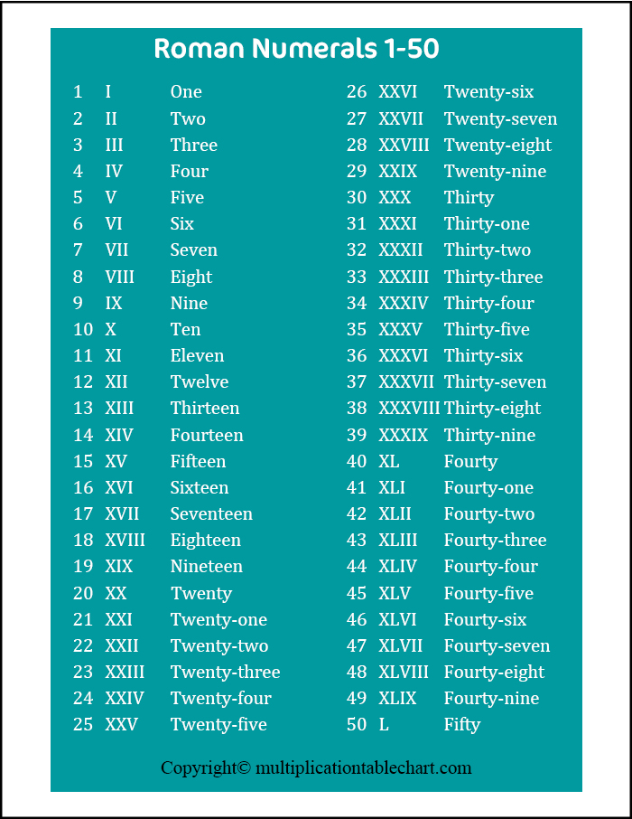 Printable Roman Numerals 1-50