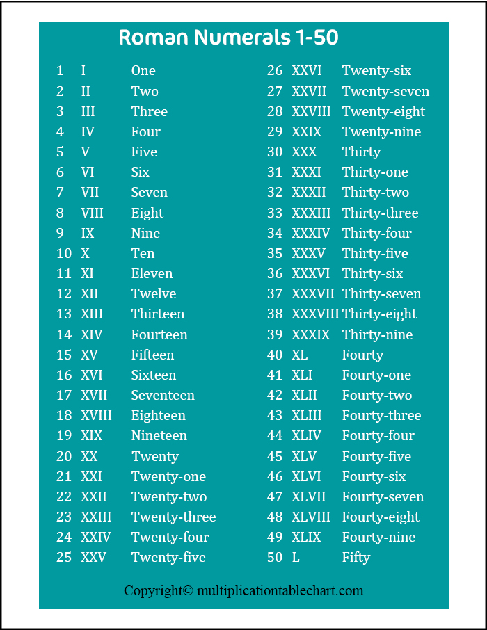 free printable roman numerals 1 50 chart