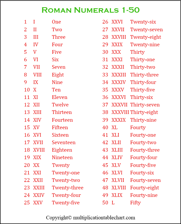 free printable roman numerals 1 50 chart