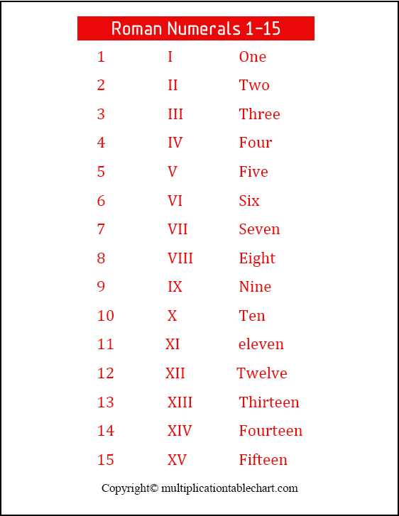 Printable Roman Numerals 1-15