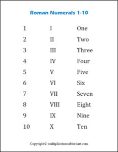 Free Printable Roman Numerals 1-10 Chart