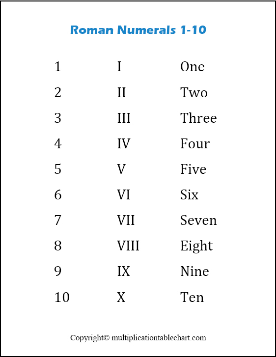 Roman Numerals 1-10 Chart