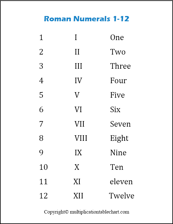 Printable Roman Numerals 1-12