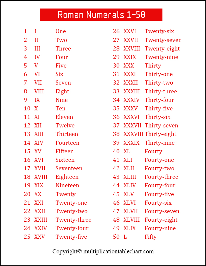 Roman Numerals 1-50 Chart