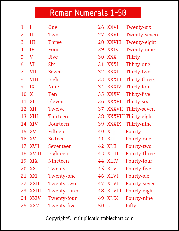 roman numerals 1 to 50 multiplication table