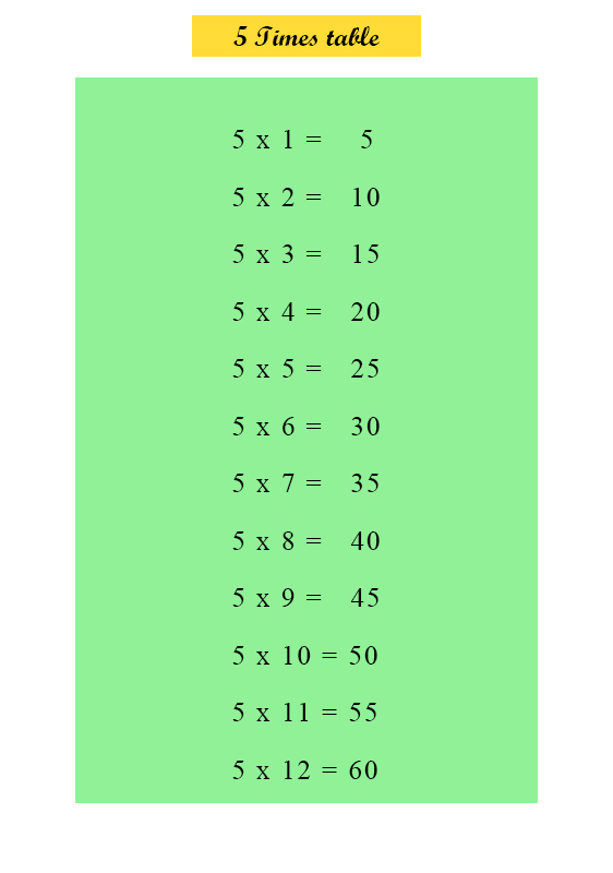 Multiplication Chart 5