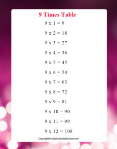 Times Table 9 Chart | Free Printable Multiplication Table 9