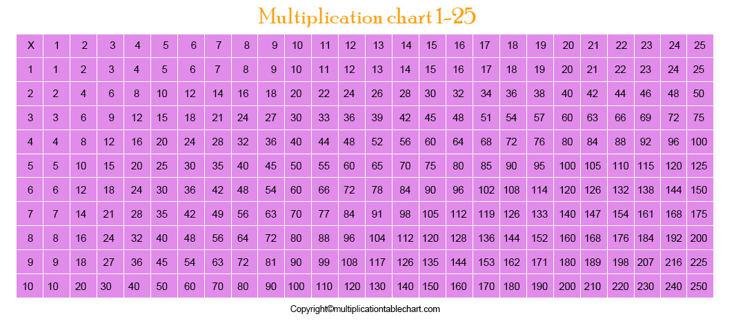 Multiplication Table For Kids Blank Worksheet Printable
