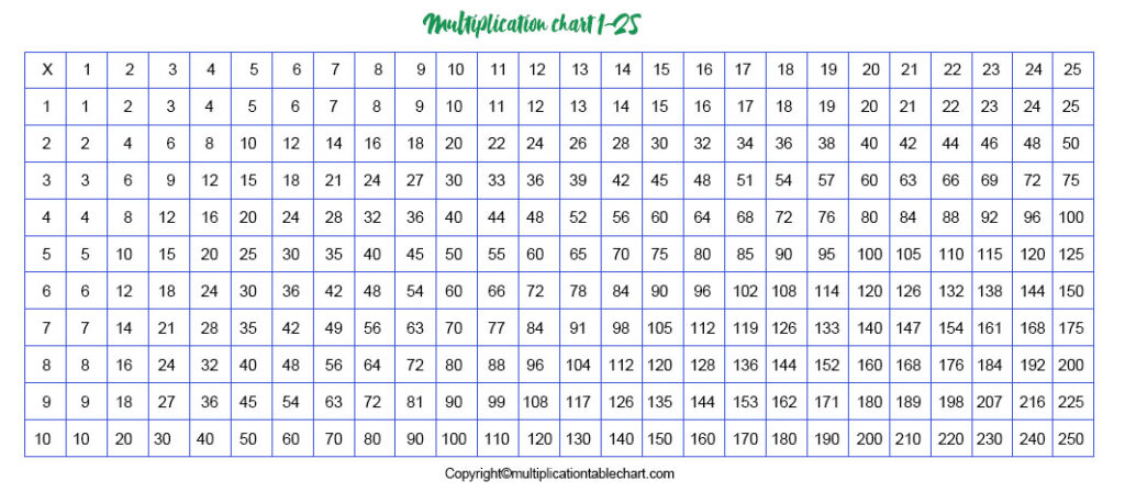 Multiplication Table for Kids [Blank, Worksheet, Printable]