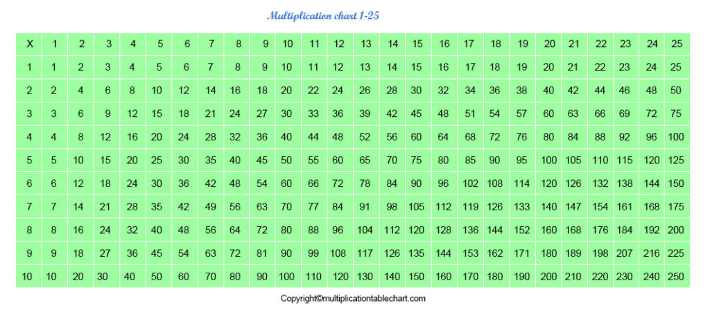 multiplication table for kids blank worksheet printable