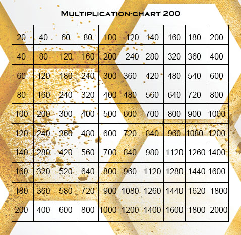 Multiplication Table Chart 1-200 Printable