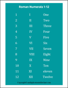 Free Printable Roman Numerals 1-12 Chart