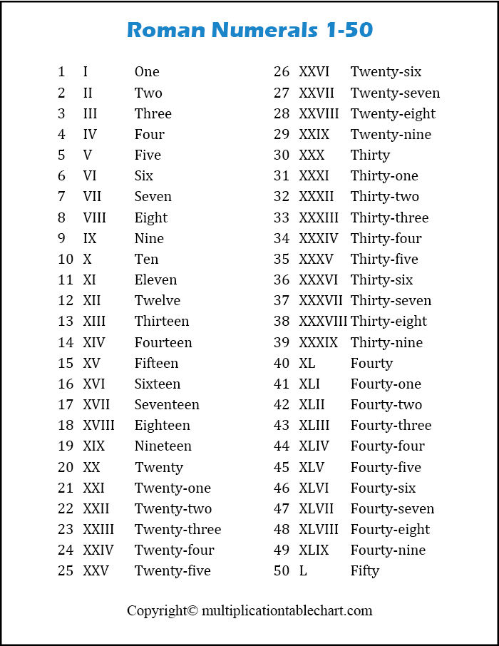 Free Printable Roman Numerals 1-50 Chart