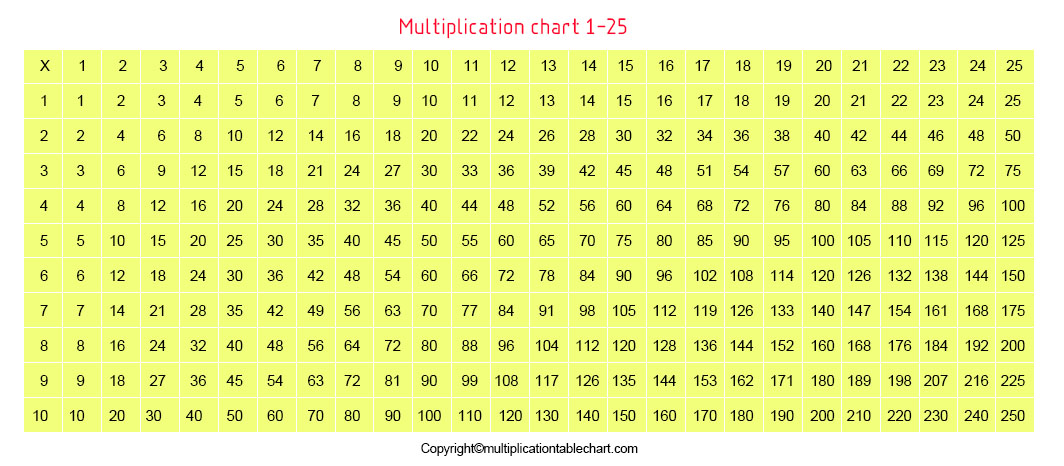 Multiplication Table for Kids [Blank, Worksheet, Printable]