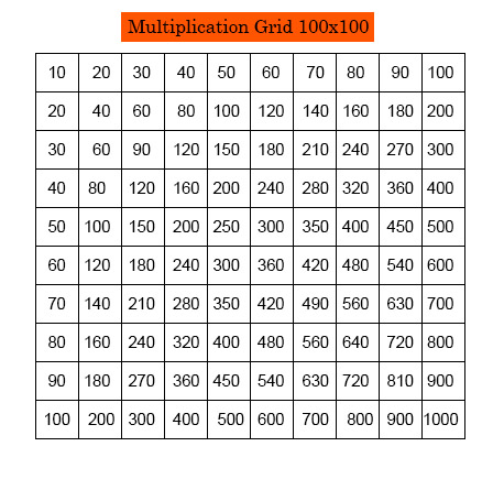 multiplication chart all the way to 100