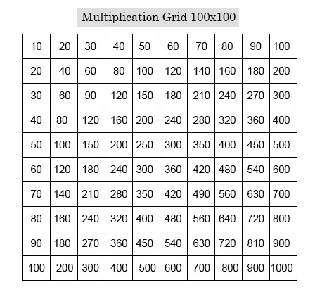 PL-100 Certification Training