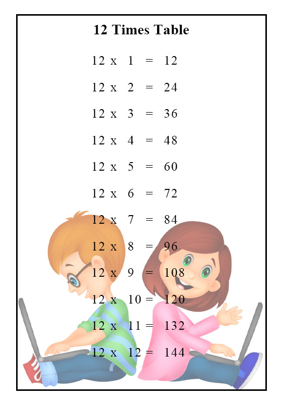 Nine Times Tables Chart