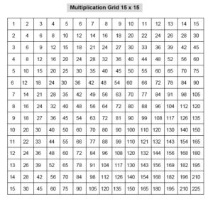 Free Multiplication Chart 15×15 Table Printable Template PDF